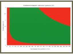 Grafik VIII