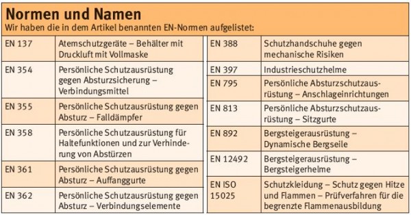 Absturzsicherung_Feuerwehr_Höhenrettung_Sicherheit_VII