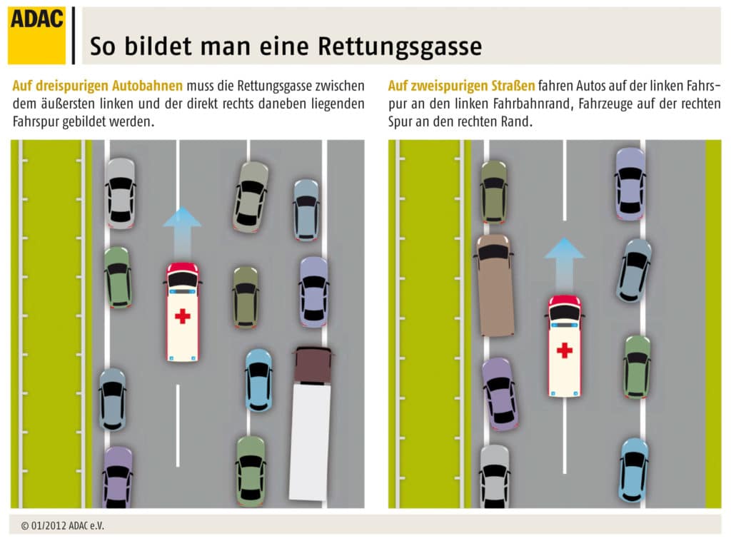 Bildergebnis für rettungsgasse