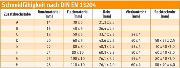 Schneidgeräte_Feuerwehr_Schere_Spreizer_VU_Norm_Technische Hilfeleistung_II