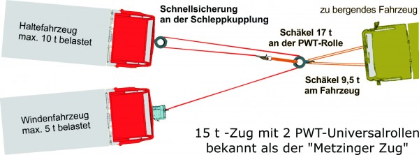 Seilwinde_Einsatz_Feuerwehr_Tipps_Techniken_Taktik_Seilwinden