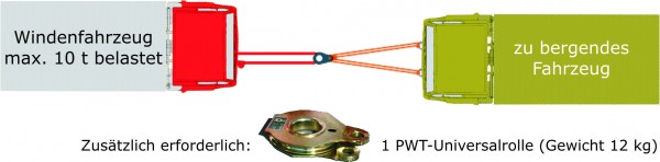 Seilwinde_Einsatz_Feuerwehr_Tipps_Techniken_Taktik_Seilwinden_III