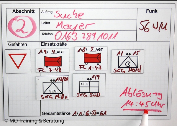 Beispiel für die Darstellung eines Einsatzabschnitts mit taktischen Zeichen für die eingesetzten Kräfte.