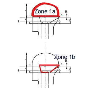 In der EN 443 werden Schutzzonen anhand eines Prüfkopfes definiert, hier die Schutzzonen 1a und 1b.