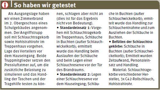 Schlauchtragekorb Praxistest Ergebnisse Test_2