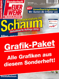 Produkt: PDF-Download: Download Grafik-Paket Brandbekämpfung mit Schaum