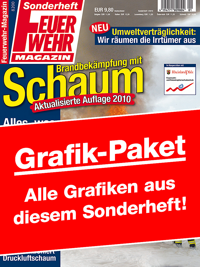 Produkt: Download Grafik-Paket Brandbekämpfung mit Schaum