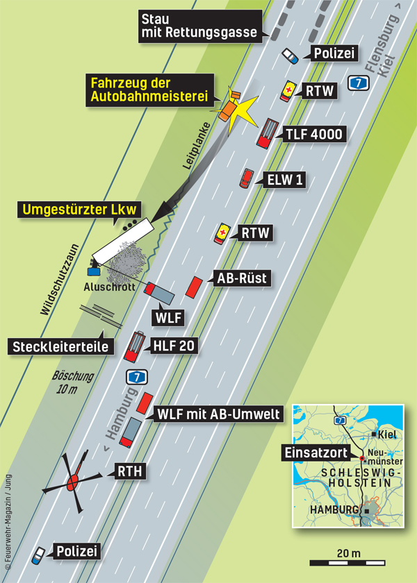 Einsatzgrafik