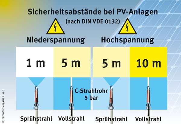 Gibt es Kennzeichnungen, die im Brandfall auf PV-Anlagen hinweisen