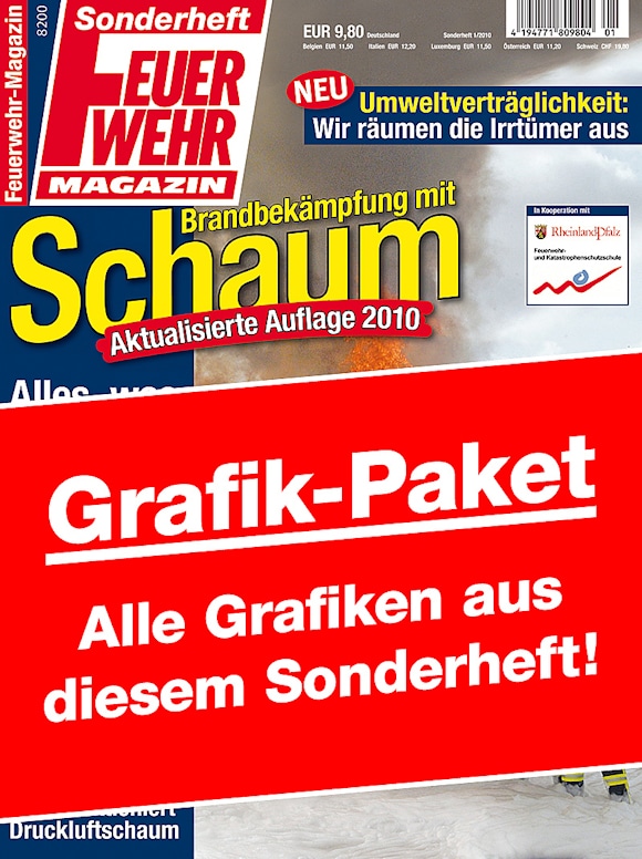 Grafikpaket: Brandbekämpfung mit Schaum des Feuerwehr-Magazins.