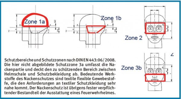 Feuerwehr_Helme_Feuerwehrhelme_Test_Tipps_Typen_III