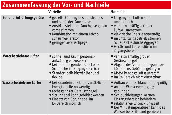 Belüfter_Feuerwehr_Einsatz_Modelle_Taktik_Tipps
