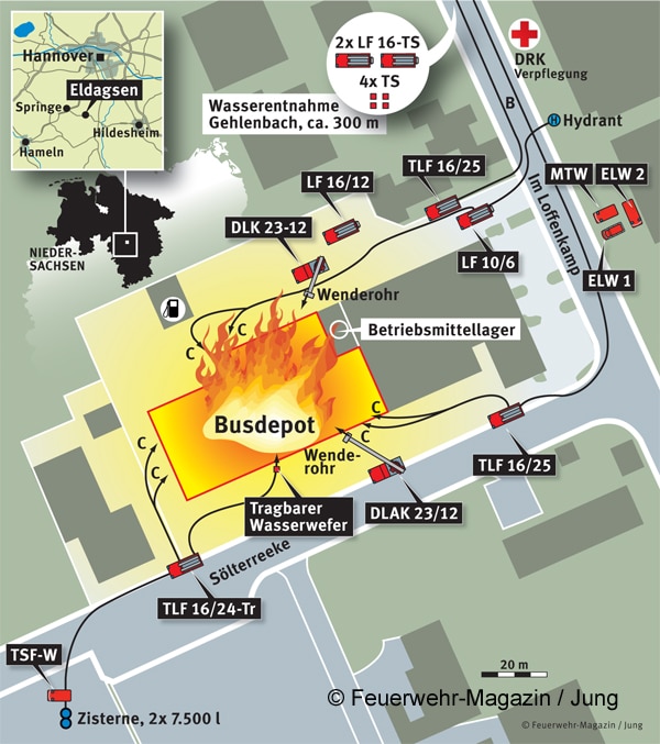 Feuerwehr aus allen Rohren PDF