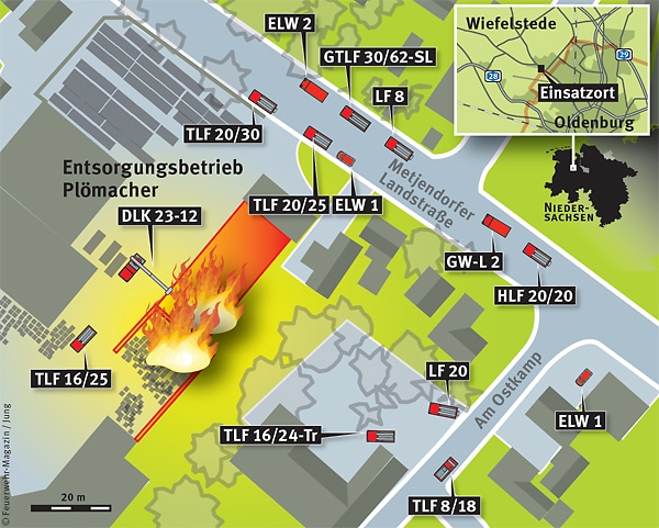 Übersicht der Einsatzstelle mit einer Auswahl von Fahrzeugen. Grafik: Feuerwehr-Magazin/Jung