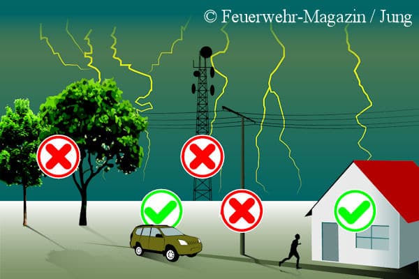 Wichtige Tipps für Jugendleiter: Baderegeln, Gewitter & Zecken | Feuerwehr-Magazin