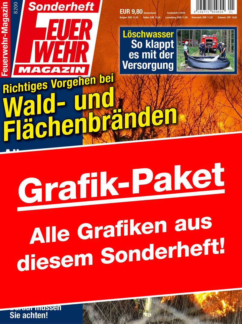Produkt: Download Grafikpaket Richtiges Vorgehen bei Wald- und Flächenbränden